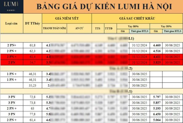 Bảng giá dự án Lumi Hanoi